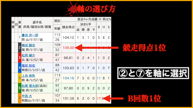 逆転ペダルオチ　買い方　軸の選び方