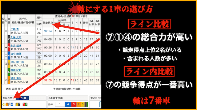 桜井奈津　買い方　軸1車の選び方