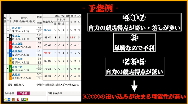 須田鷹雄　予想例