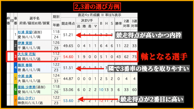 高木真備　買い方　2,3着の選び方一例