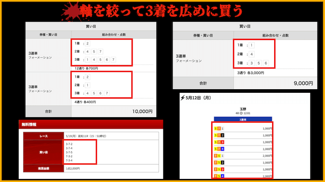 競輪プロの買い方　軸を絞って3着を広めに買う