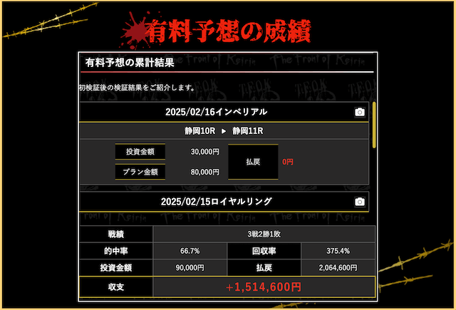 本物の競輪予想サイトの見分け方　有料予想の成績