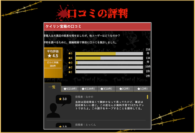 本物の競輪予想サイトの見分け方　口コミの評判