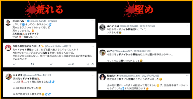 ミッドナイト競輪　Twitter投稿
