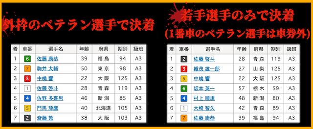 ミッドナイト競輪　チャレンジレース