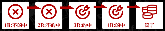 モンテカルロ法をシュミレーション