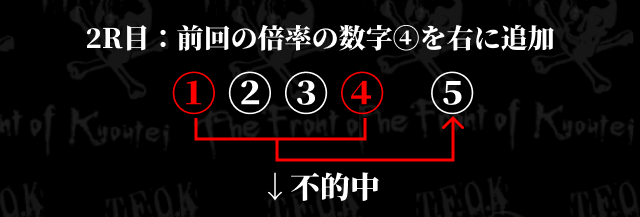 モンテカルロ法をシュミレーションstep1