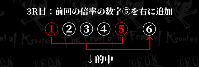モンテカルロ法をシュミレーションstep2