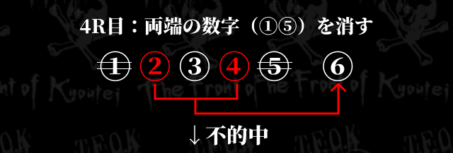 モンテカルロ法をシュミレーションstep3