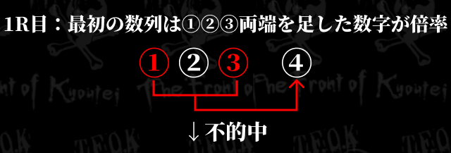モンテカルロ法をシュミレーションstep7