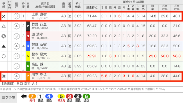 二車ライン　出走表