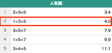 三連複の人気