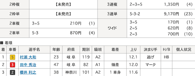 競輪インパクト　有料予想　結果　