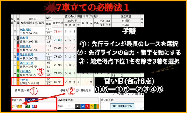 競輪　7車立て　必勝法その1