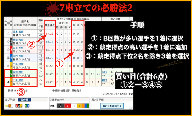競輪　7車立て　必勝法その2