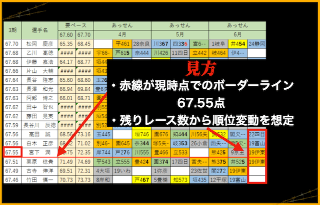 競輪明るくない　斡旋情報
