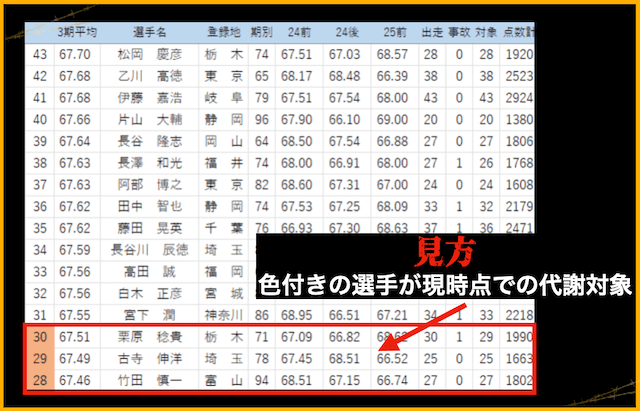 競輪明るくない　代謝候補一覧