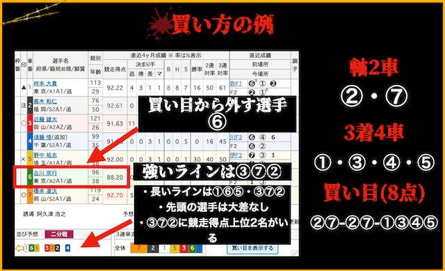 会型の例
