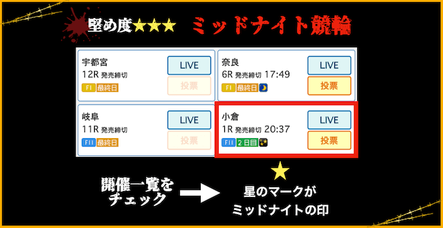 ミッドナイト競輪の見分け方