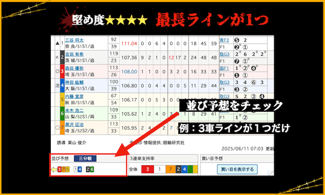 最長ラインが１つのレースの見分け方
