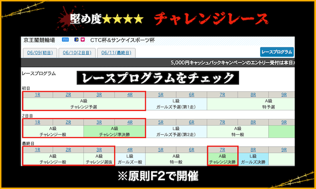チャレンジレースの見分け方