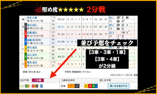 2分線の見分け方
