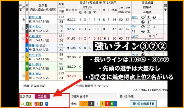 強いラインの見分け方