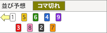 競輪　細切れ戦