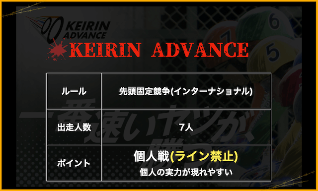 KEIRINADVANCE　概要