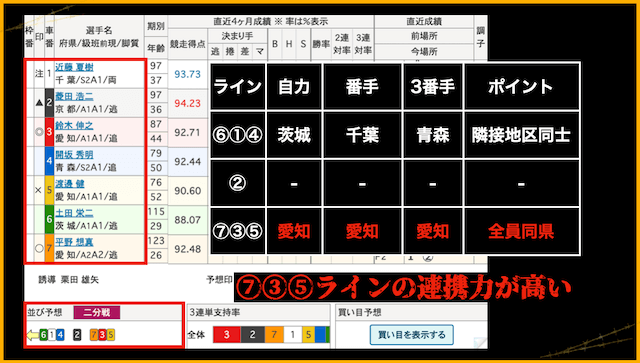 競輪　ライン　繋がりの強さ比較