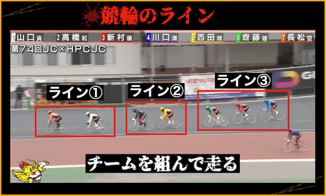 競輪　ライン