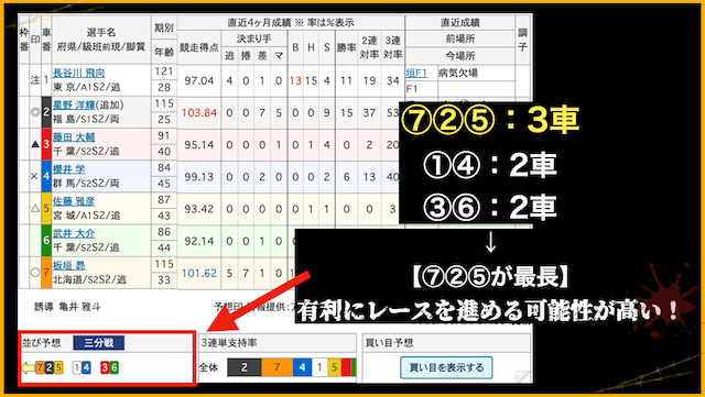 競輪　ライン　長い方が有利