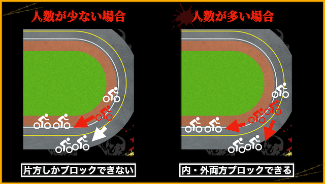 競輪のラインの長さによる有利不利