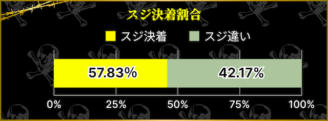 競輪　スジ決着割合