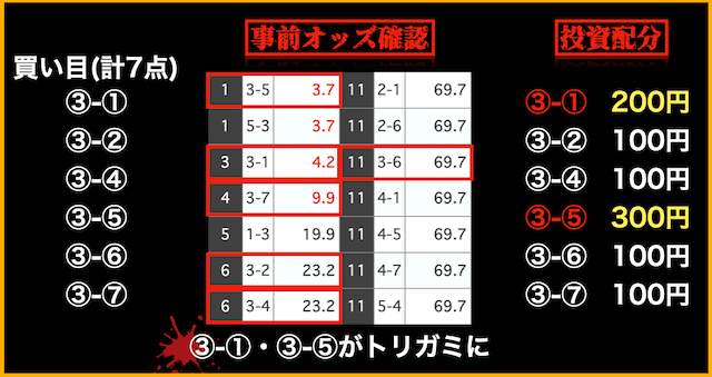 投資配分の方法