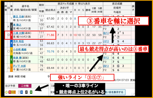 軸1車の選び方
