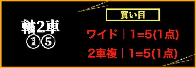 券種選び