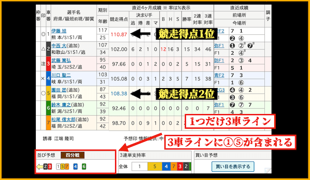 堅め決着となるレースの見極め方
