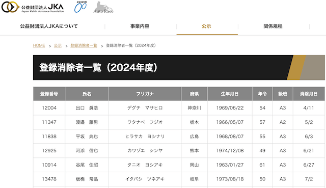 競輪　登録消除選手一覧