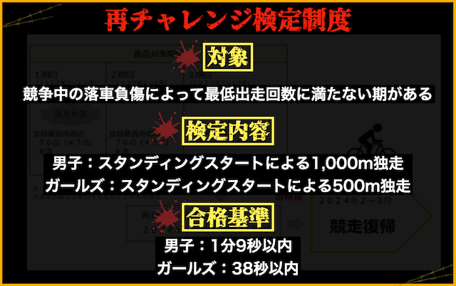 再チャレンジ検定制度について