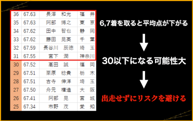 代謝を避けるために出走停止