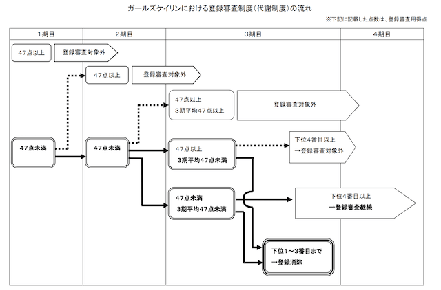 ガールズ競輪　代謝