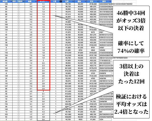 モンテカルロ法の実践データ分析