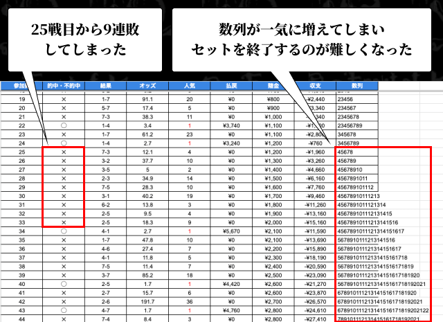 モンテカルロ法の検証時に9連敗してしまった