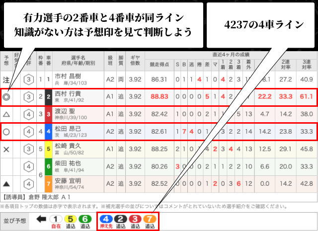 競輪で強い4車ラインを見極める方法