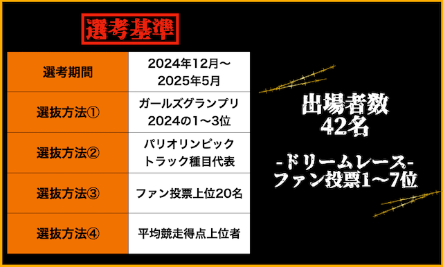 女子オールスター競輪　選考基準