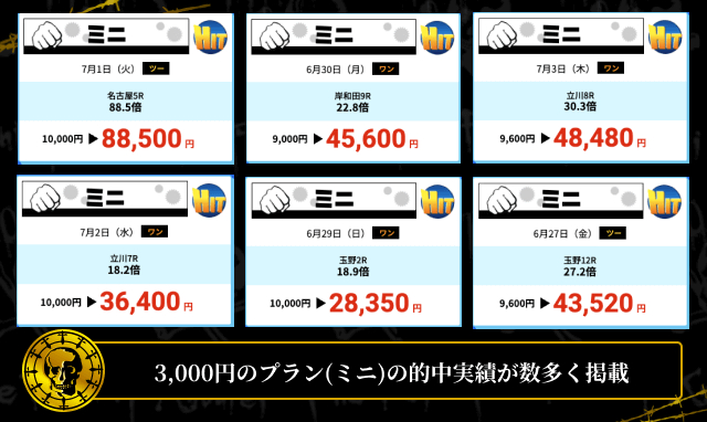 チャリスタ　ミニの的中実績