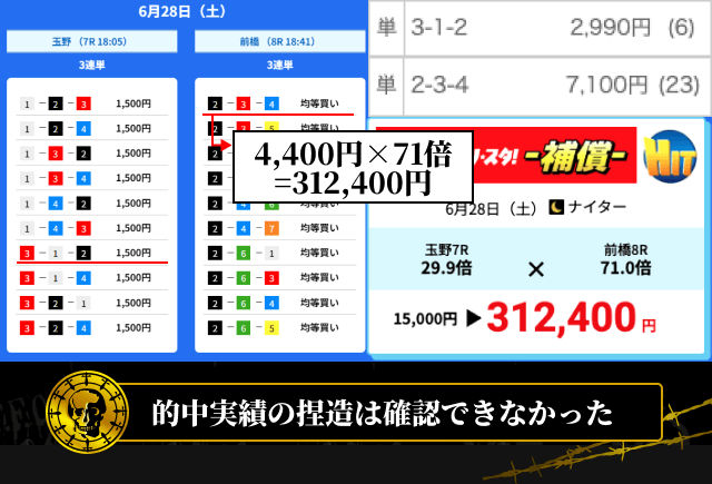 チャリスタの捏造の有無