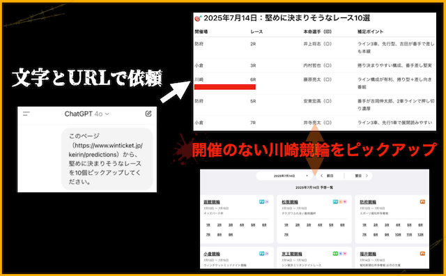 チャットGPT競輪予想　解答ミス「レース選び」