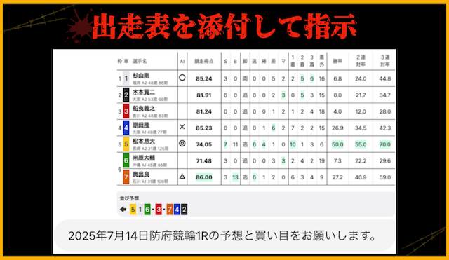 チャットGPT　競輪予想　プロンプト